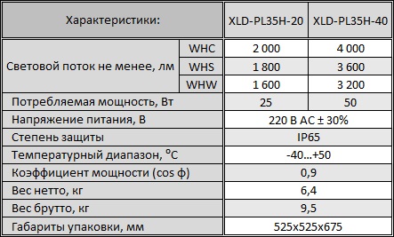 хар-ки PL35H.jpg хар-ки PL35H.jpg